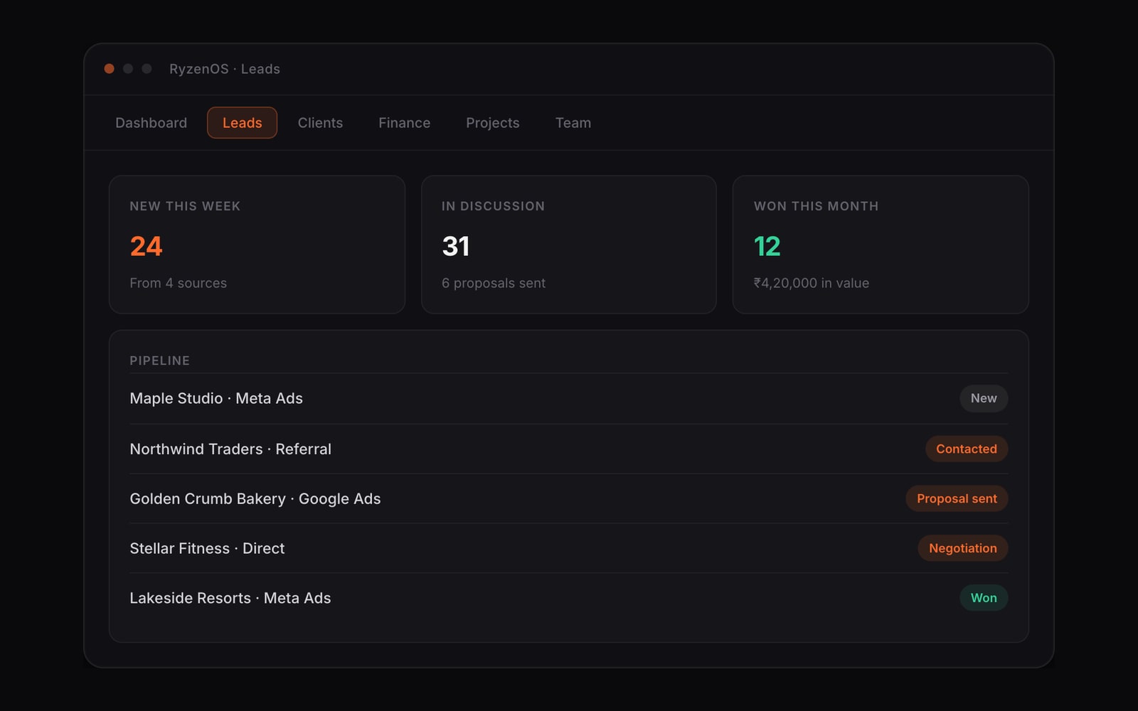 RyzenOS leads view with demo data: new this week, in discussion, won this month, and a pipeline of five leads from New to Won